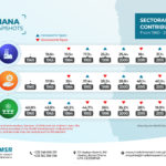 NATIONAL SECTORAL GDP CONTRIBUTION FROM 1960 2021