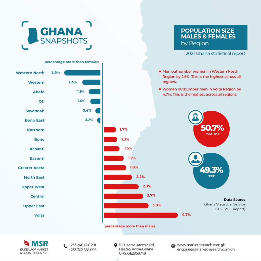 PHC MALE AND FEMALE NEW