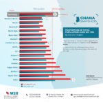 PROPORTION OF TOTAL POPULATION AGE 60 YRS BY SEX AND REGION